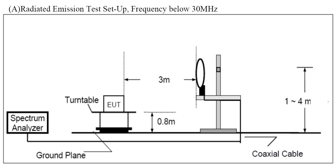 FCC ID OGJ-DK2882 Test Report