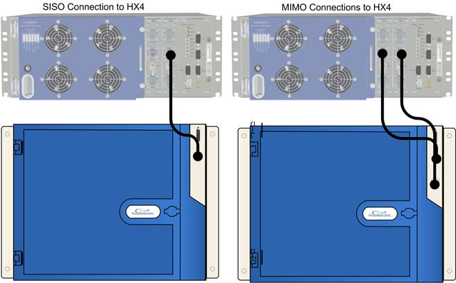FCC ID OJFHX-2500-SISO Users Manual