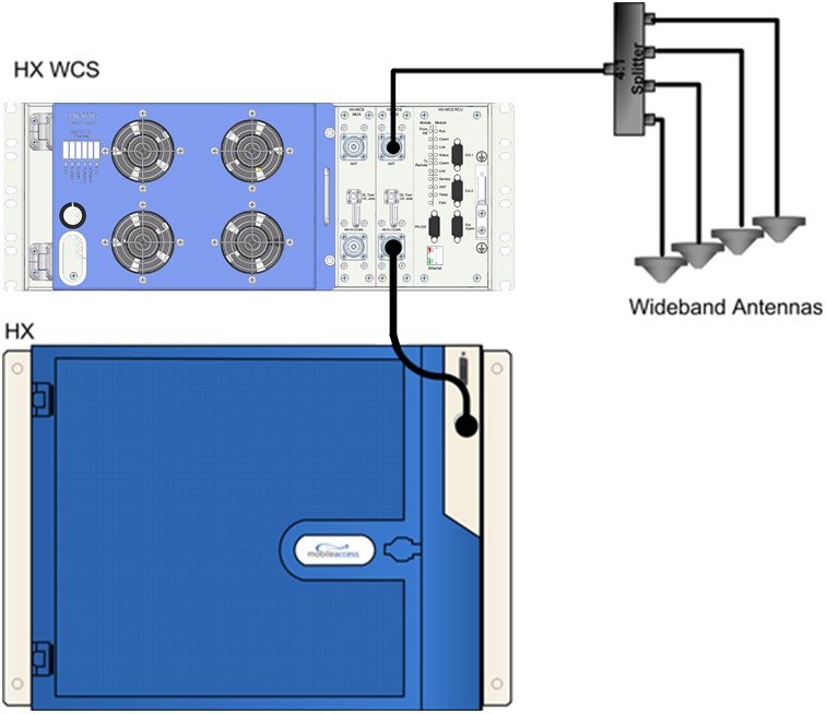 FCC ID OJFHX-WCS-SISO Users Manual