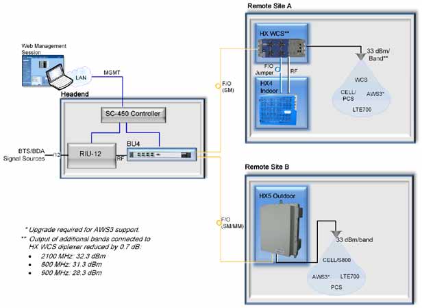 FCC ID OJFHXCPL70MAM Users Manual