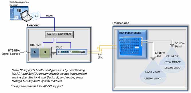 FCC ID OJFHXCPL70MAM Users Manual