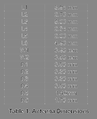 FCC ID OL3BTMOD02 Users Manual