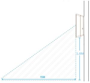 FCC ID P27SZPIR04N Users Manual