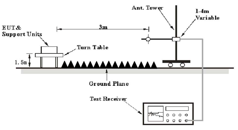 FCC ID P2FFD9972 Test Report