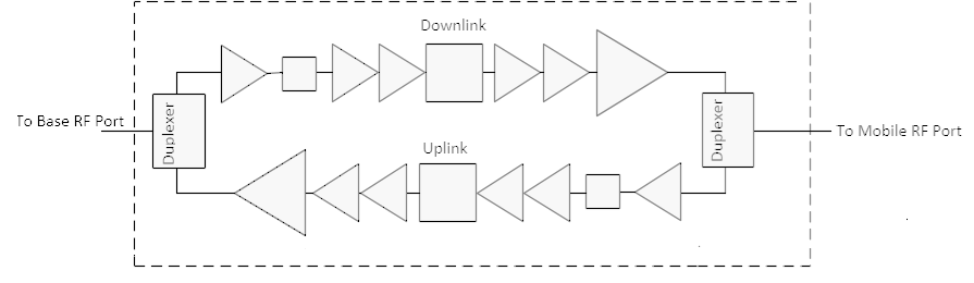 FCC ID P3TDH7 Users Manual