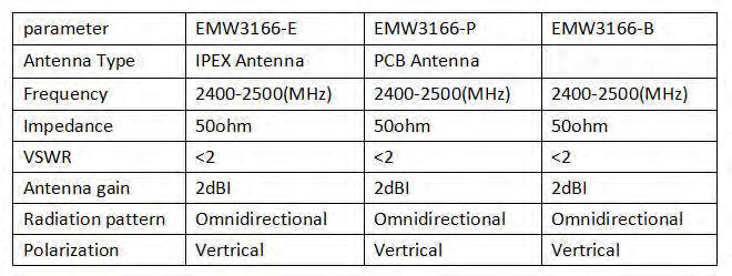 FCC ID P53-EMW3166 Users Manual