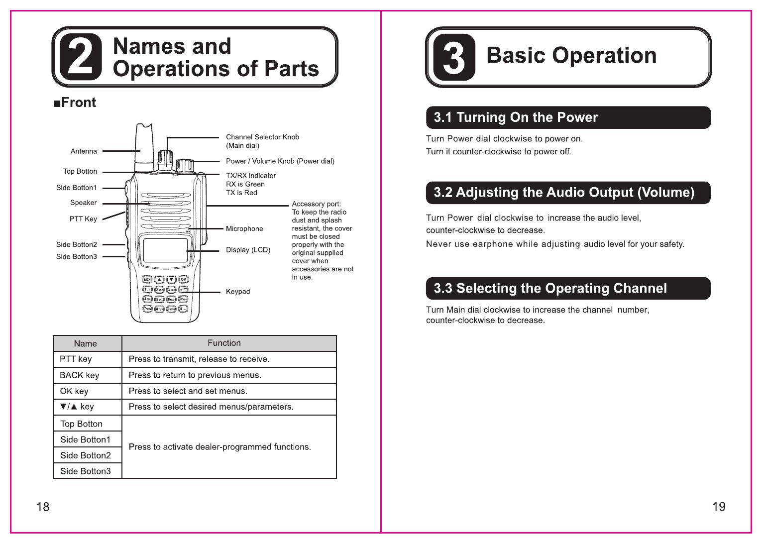 FCC ID PH3DJ-AXD4 Users Manual