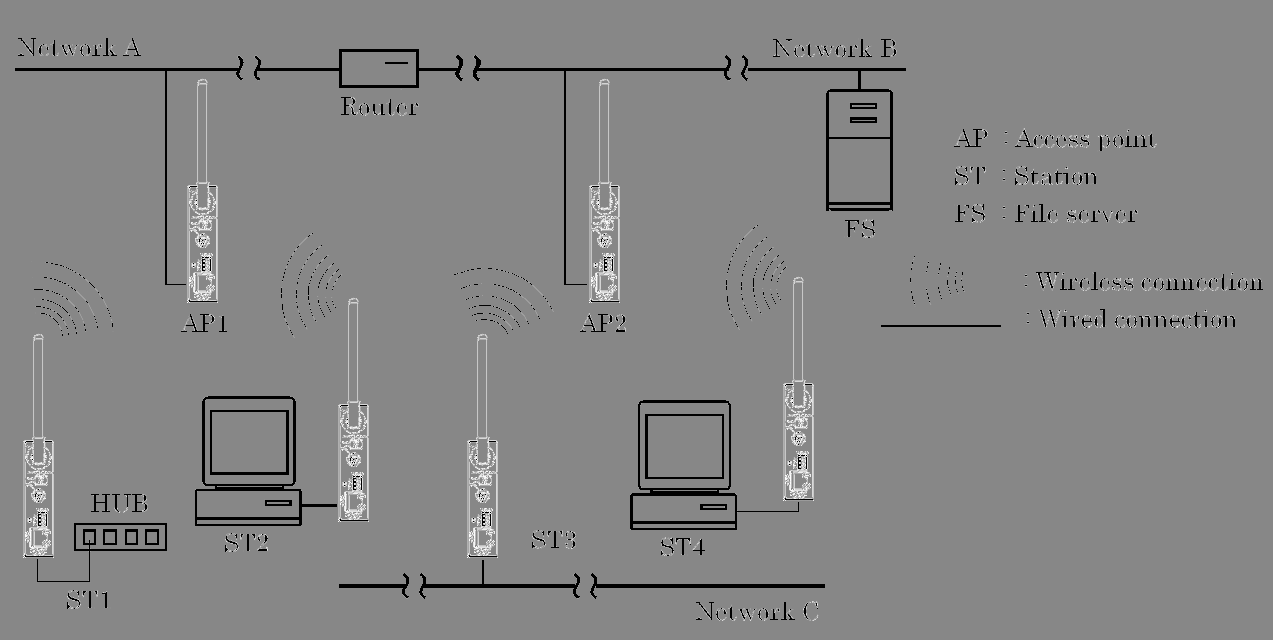 FCC ID PQRNZ2WL-US Users Manual