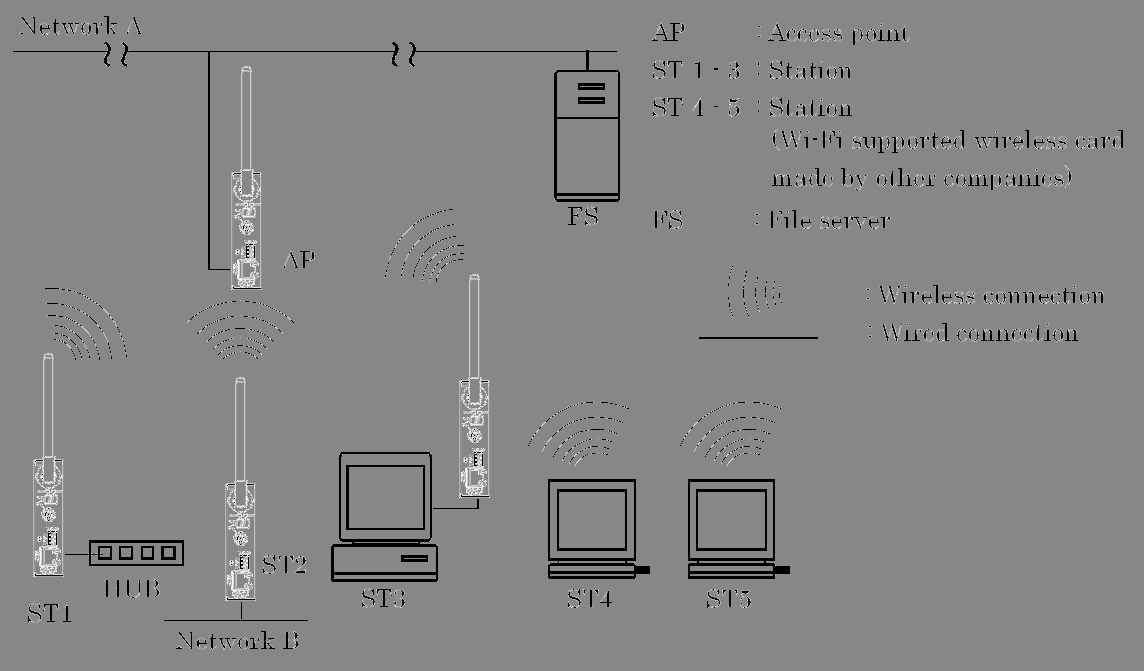 FCC ID PQRNZ2WL-US Users Manual