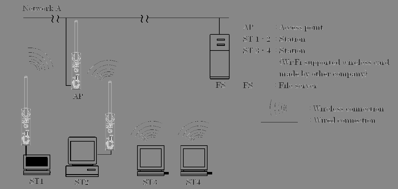 FCC ID PQRNZ2WL-US Users Manual