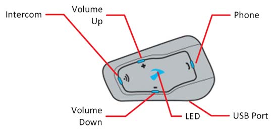 FCC ID Q95ER22 Users Manual