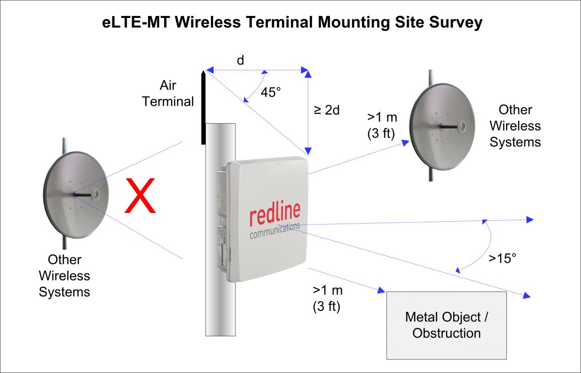 FCC ID QC8-RDL3000RMF Users Manual