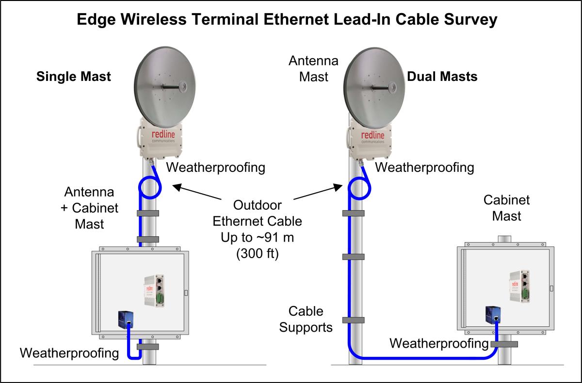 FCC ID QC8-RDL3000RMF Users Manual