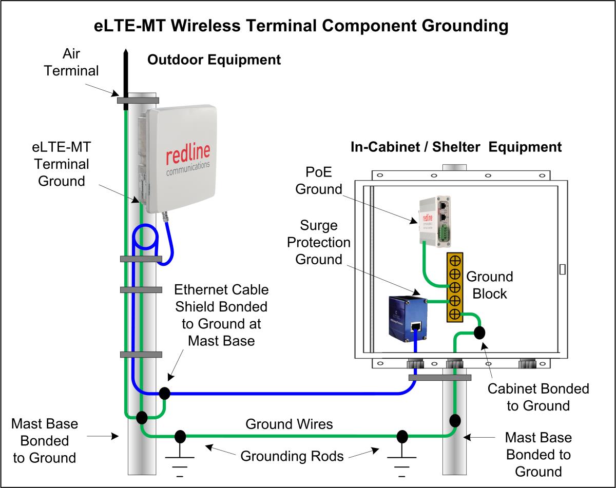 FCC ID QC8-RDL3000RMF Users Manual
