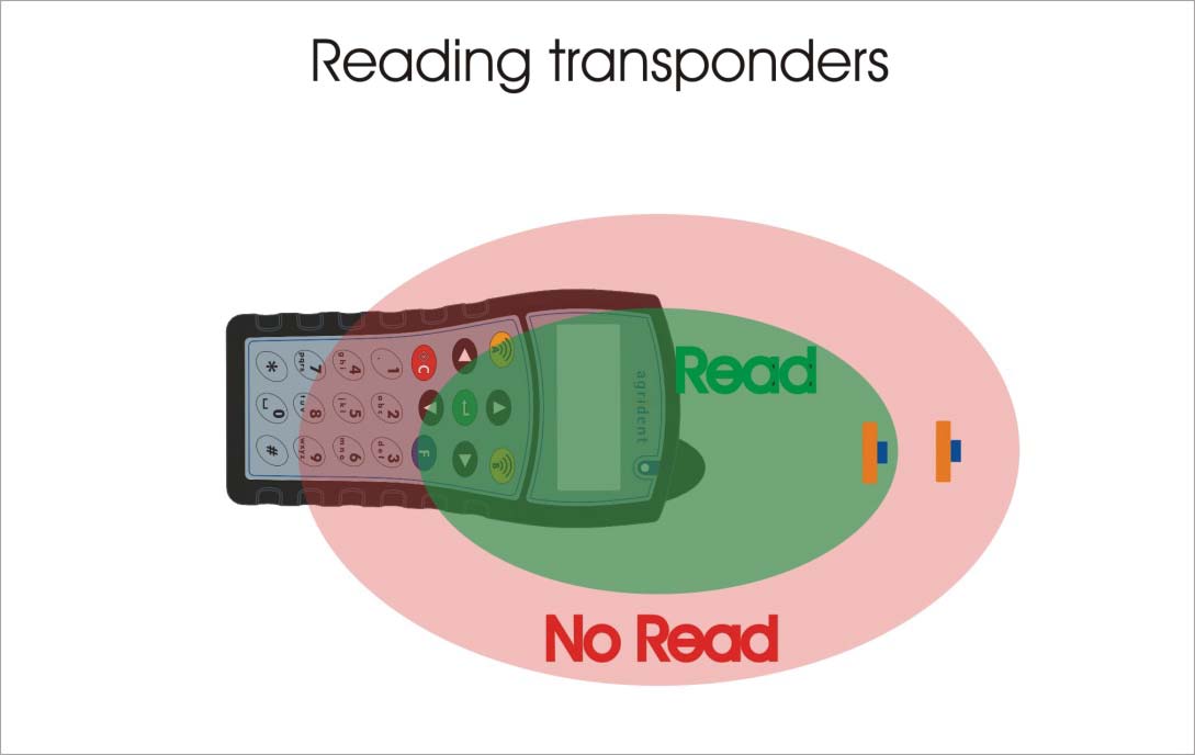 FCC ID QG2APR500 Users Manual