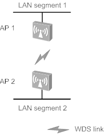 FCC ID QISAP8130DN Users Manual