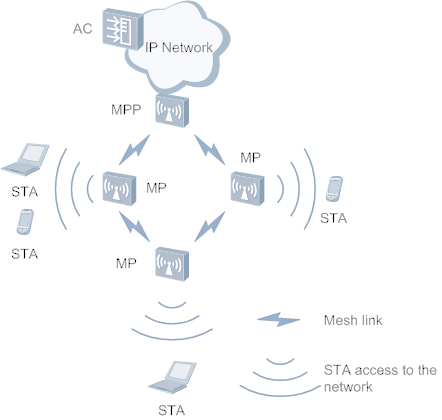 FCC ID QISAP8130DN Users Manual