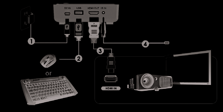 FCC ID QLEGWHDMS52 Users Manual