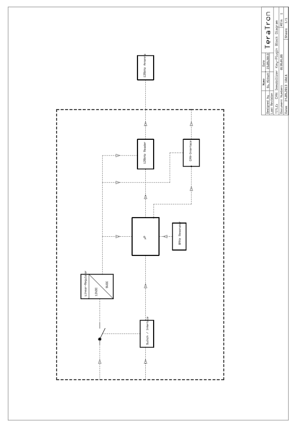 FCC ID QLXIMMOP Users Manual