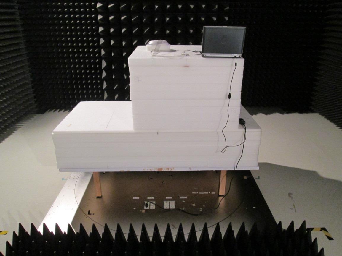 FCC ID QXO-AP3825E Test Setup Photos