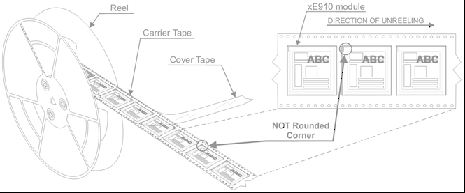 FCC ID RI7LE910SVV2 Users Manual