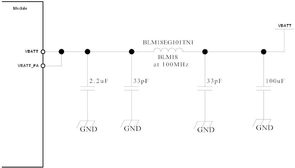 FCC ID RI7LE910SVV2 Users Manual