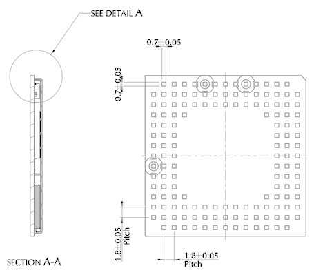 FCC ID RI7LE910SVV2 Users Manual