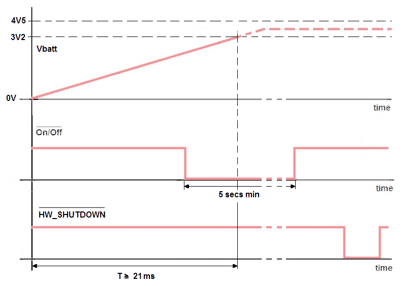 FCC ID RI7LE910SVV2 Users Manual