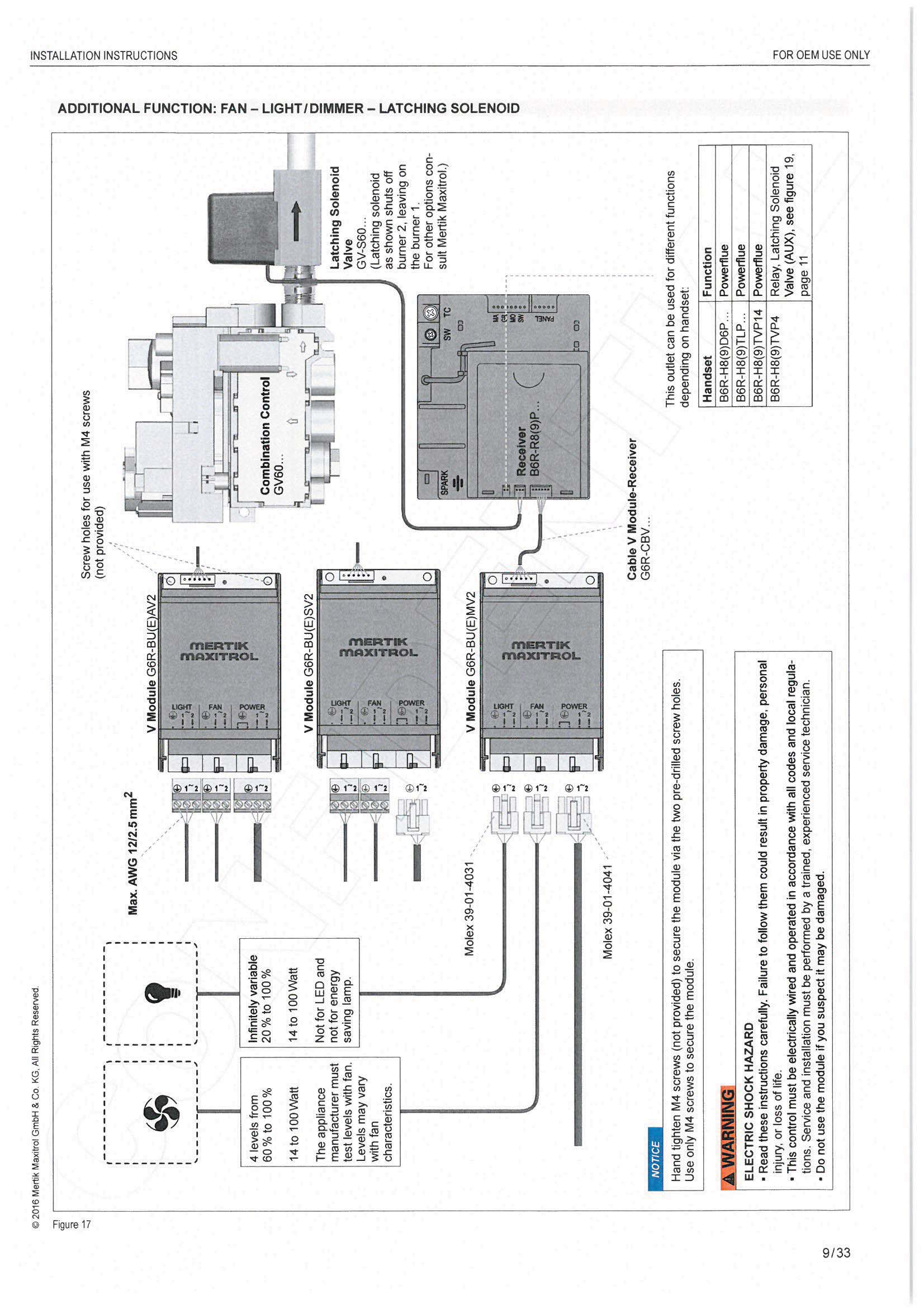 FCC ID RTD-B6RH9P Users Manual
