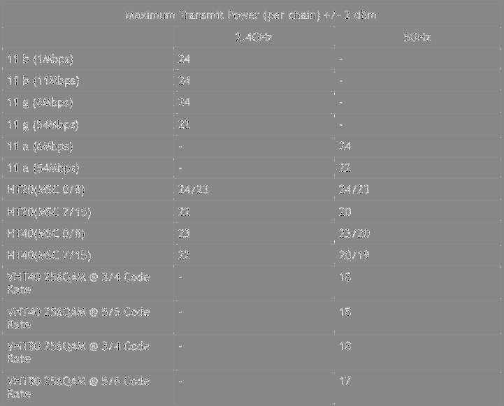 FCC ID SLY-WK1O22 Users Manual