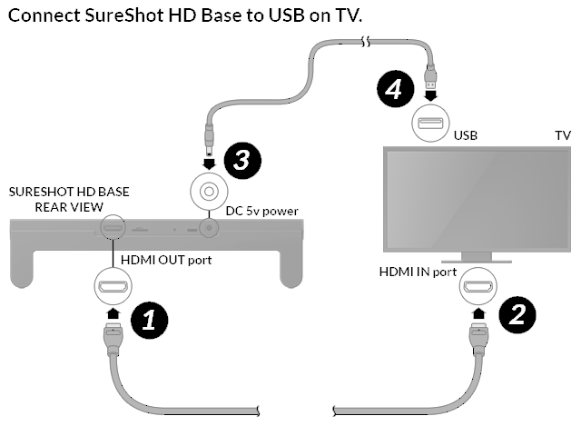 FCC ID SMEGC001A Users Manual