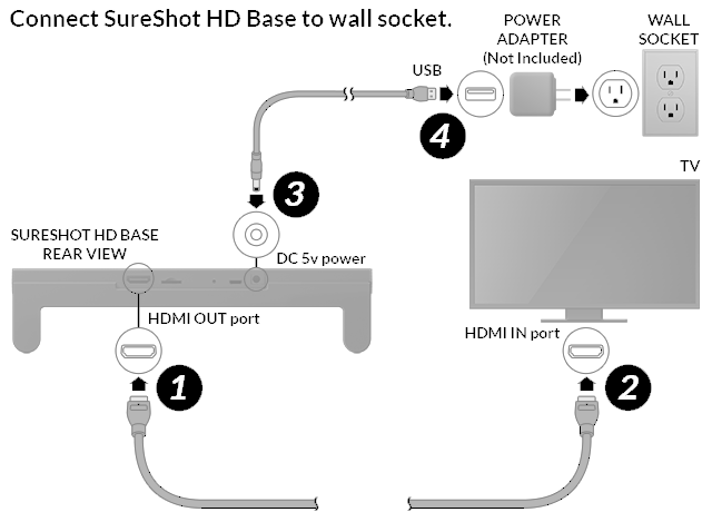FCC ID SMEGC001A Users Manual