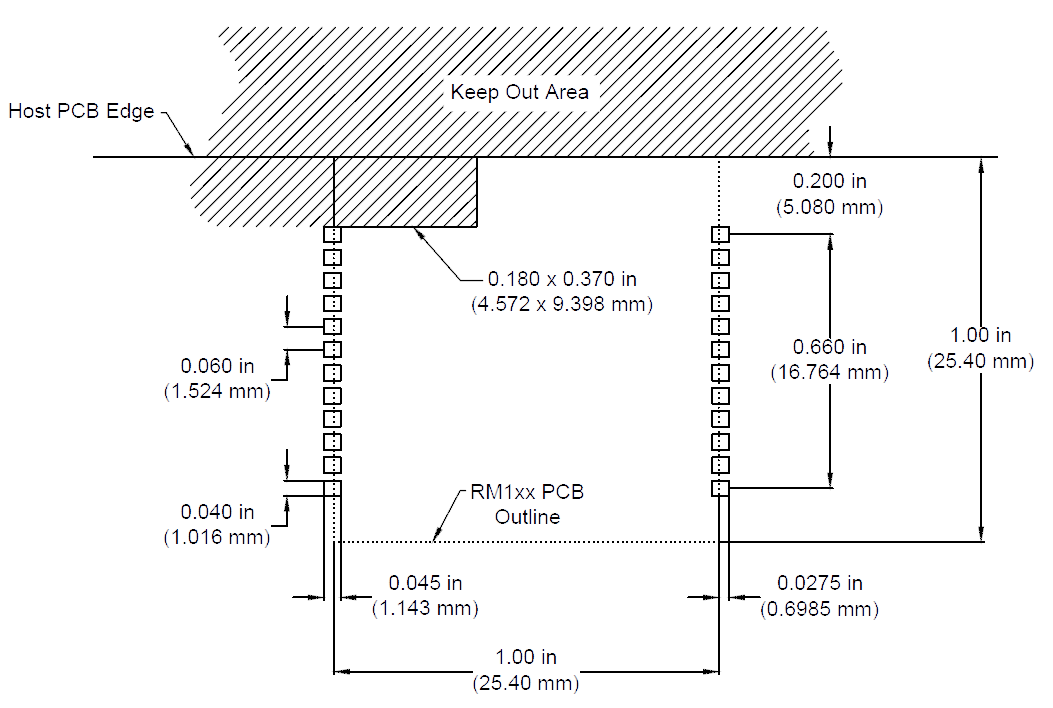 FCC ID SQG-RM191 Users Manual