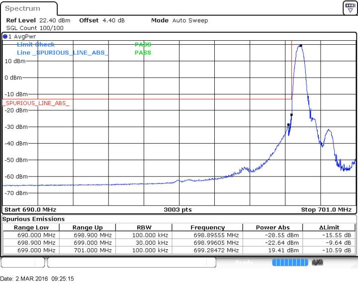 FCC ID SRQ-MF97B-T Test Report