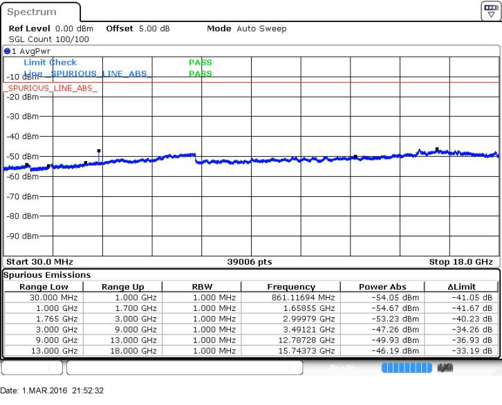 FCC ID SRQ-MF97B-T Test Report