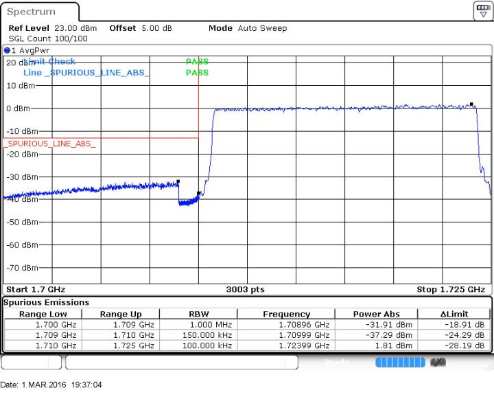 FCC ID SRQ-MF97B-T Test Report