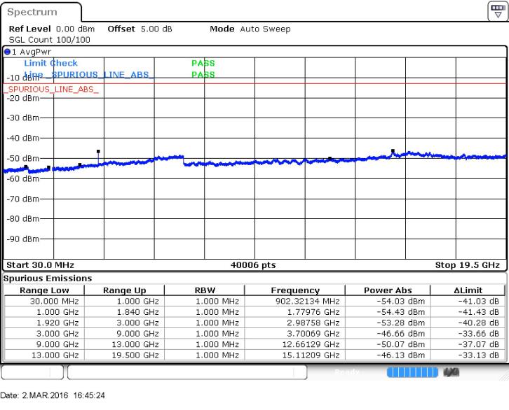 FCC ID SRQ-MF97B-T Test Report