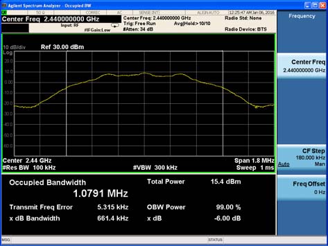 FCC ID SRQ-Z815 Test Report