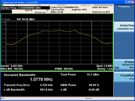 FCC ID SRQ-Z815 Test Report