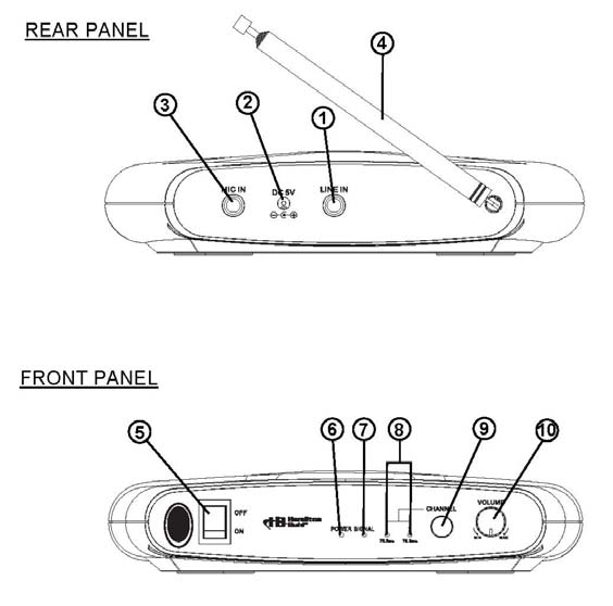 FCC ID SSMMEF127 Users Manual