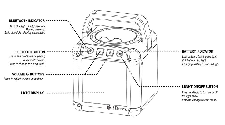 FCC ID SSMMEFCM2 Users Manual