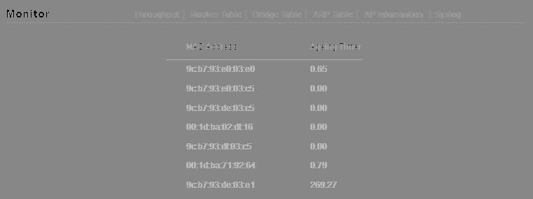 FCC ID SVNDH-PFM880 Users Manual