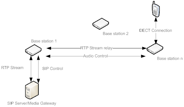 FCC ID T7HX8663 Users Manual