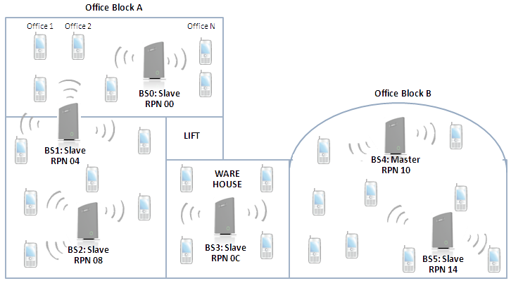 FCC ID T7HX8663 Users Manual