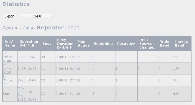 FCC ID T7HX8663 Users Manual