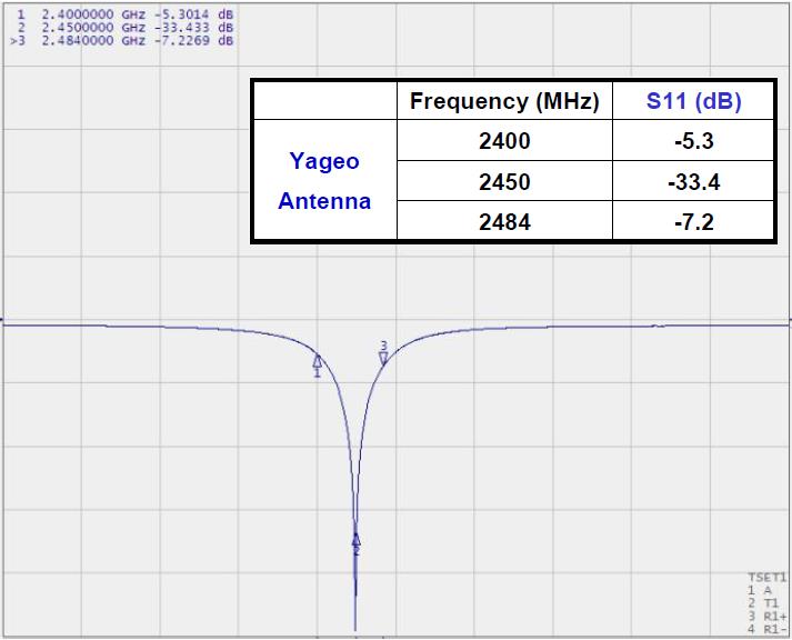 FCC ID T7V-9320 Operational Description