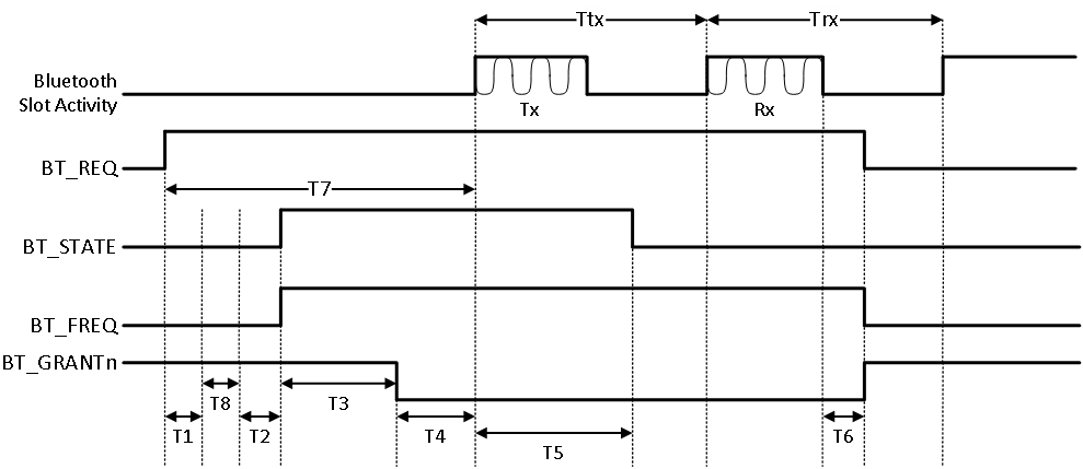 FCC ID T7V-9320 Users Manual