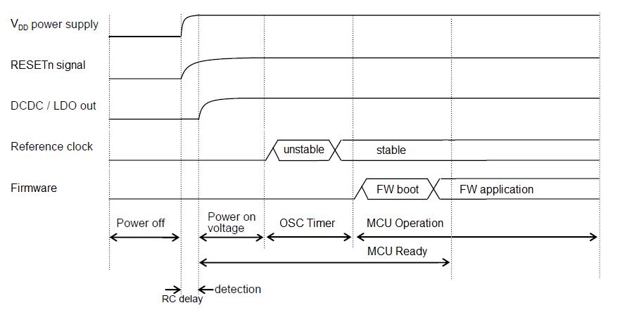 FCC ID T7V-9320 Users Manual