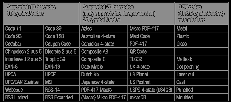 FCC ID TBUAGXISWL Users Manual