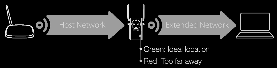 FCC ID TE7WA860REV2 Users Manual